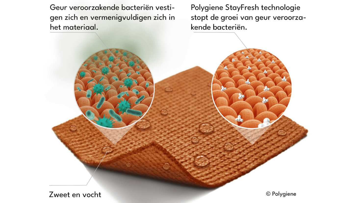 Stay Fresh ondergoed: langer fris, minder wassen en beter voor je kleding